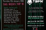 Week #76 Official Chart Results – Resin Are Number One!